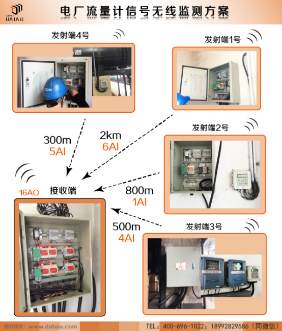 工業(yè)電壓電流信號無線傳輸 工業(yè)電壓電流信號無線傳輸